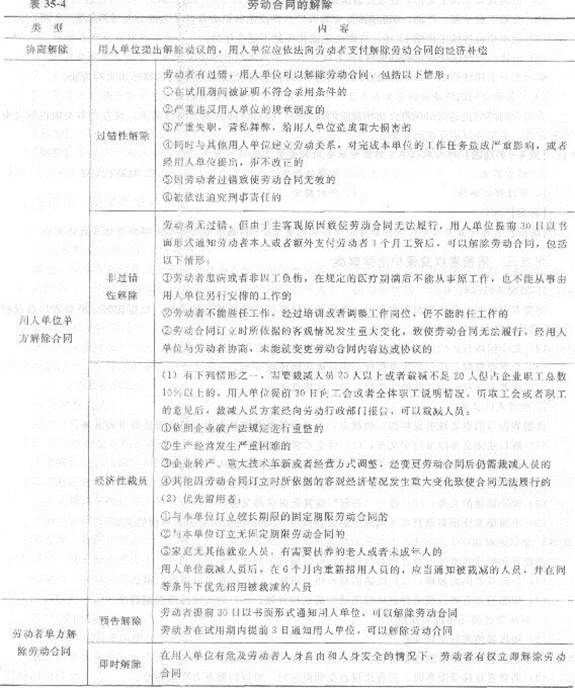 2013年中級經濟師《經濟基礎知識》應試指南：第三五章 其他法律制度